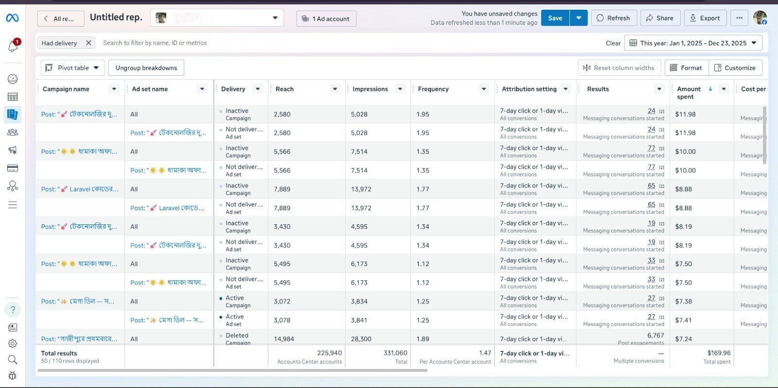 Meta Advertising Campaign Performance